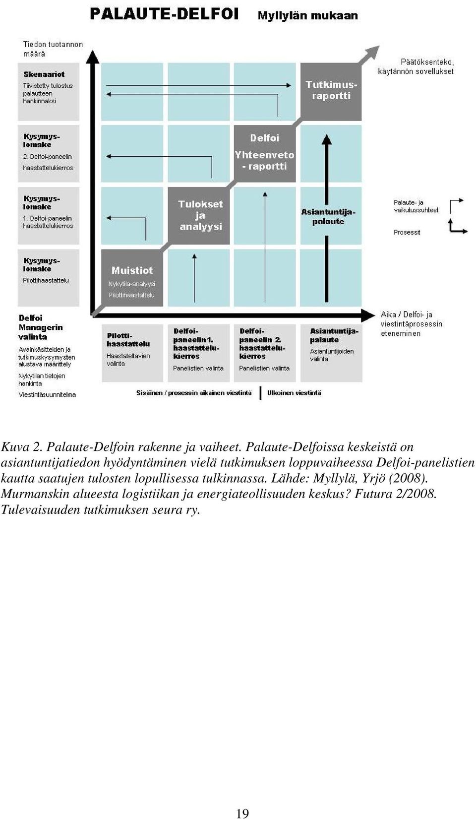 loppuvaiheessa Delfoi-panelistien kautta saatujen tulosten lopullisessa tulkinnassa.