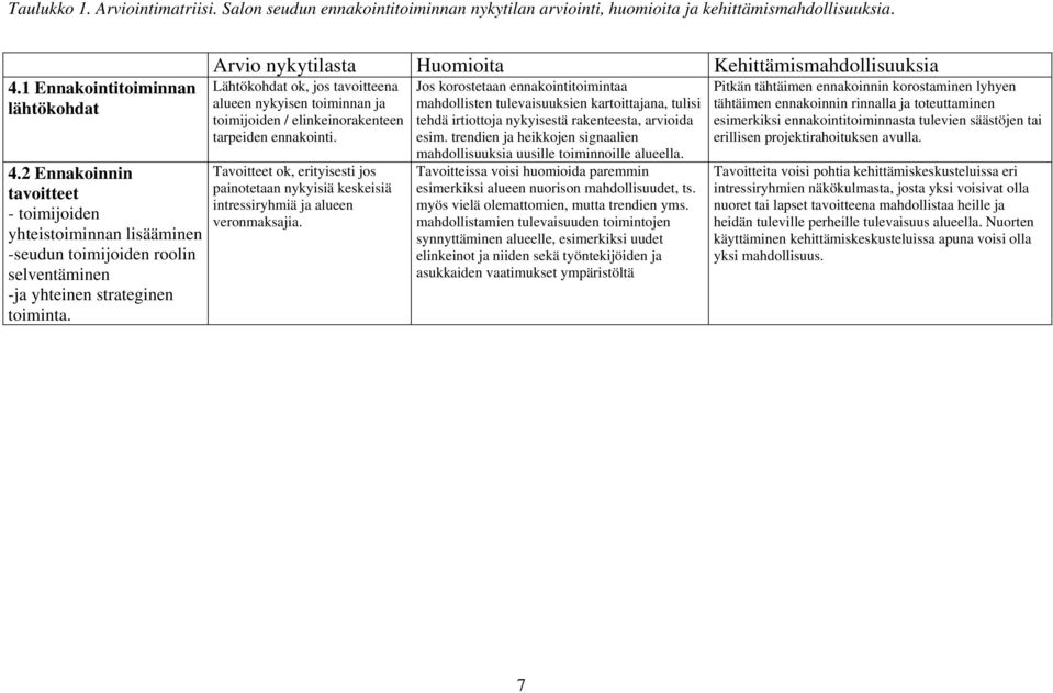 Arvio nykytilasta Huomioita Kehittämismahdollisuuksia Lähtökohdat ok, jos tavoitteena alueen nykyisen toiminnan ja toimijoiden / elinkeinorakenteen tarpeiden ennakointi.