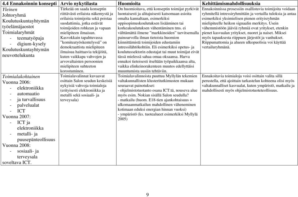 toimijoita sekä poistaa omalta kannaltaan, esimerkiksi esimerkiksi yksimielisen pienen erityisryhmän Koulutuskuntayhtymän suodattimia, jotka estävät oppisopimuskoulutuksen lisääminen tai