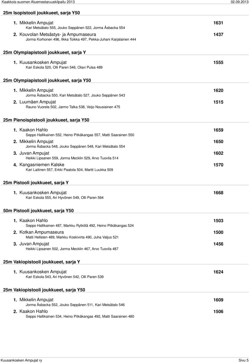 Kuusankosken Ampujat 1555 Kari Eskola 520, Olli Paren 546, Olavi Pulsa 489 25m Olympiapistooli joukkueet, sarja Y50 1.