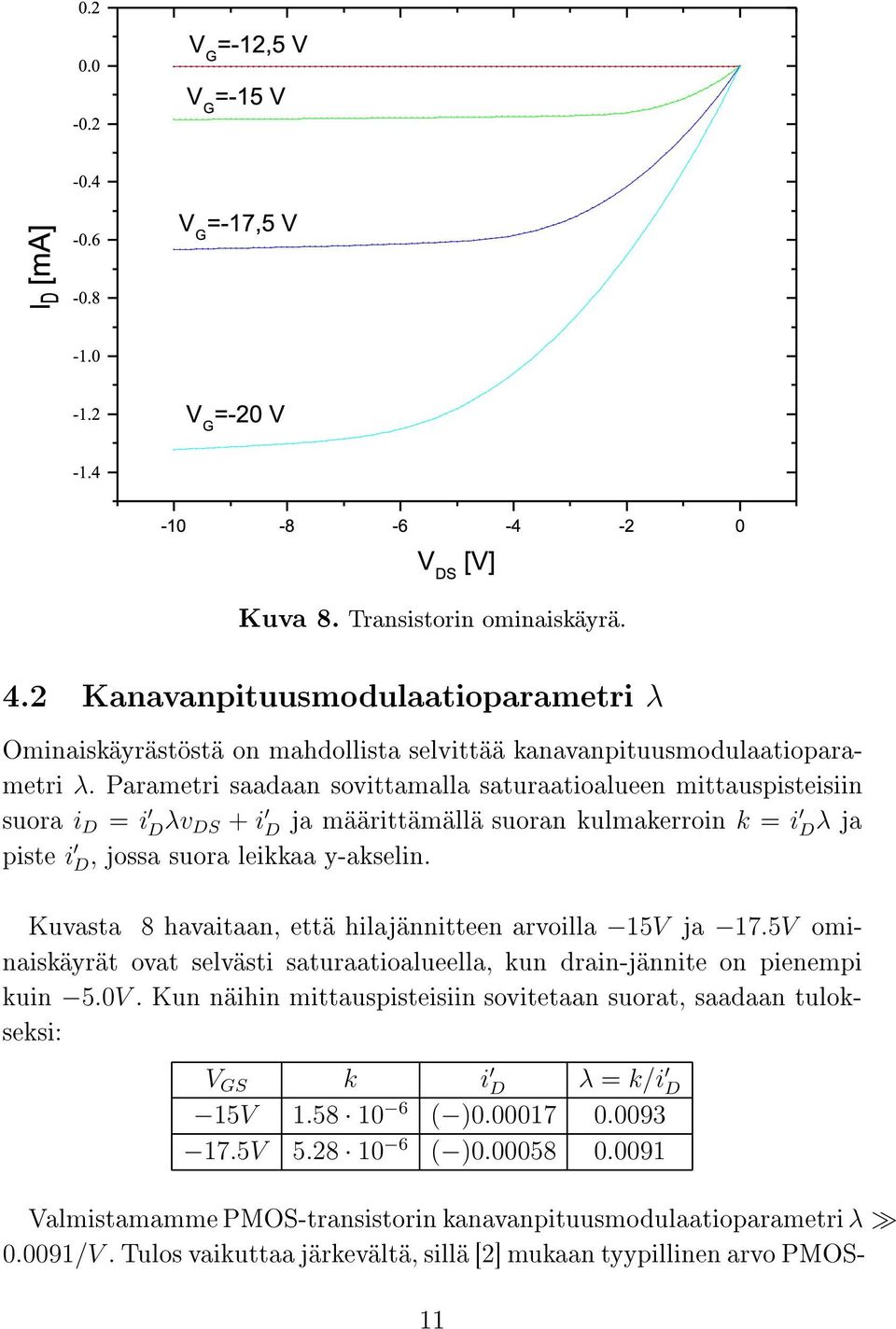 Kuvasta 8 havaitaan, että hilajännitteen arvoilla 15V ja 17.5V ominaiskäyrät ovat selvästi saturaatioalueella, kun drain-jännite on pienempi kuin 5.0V.