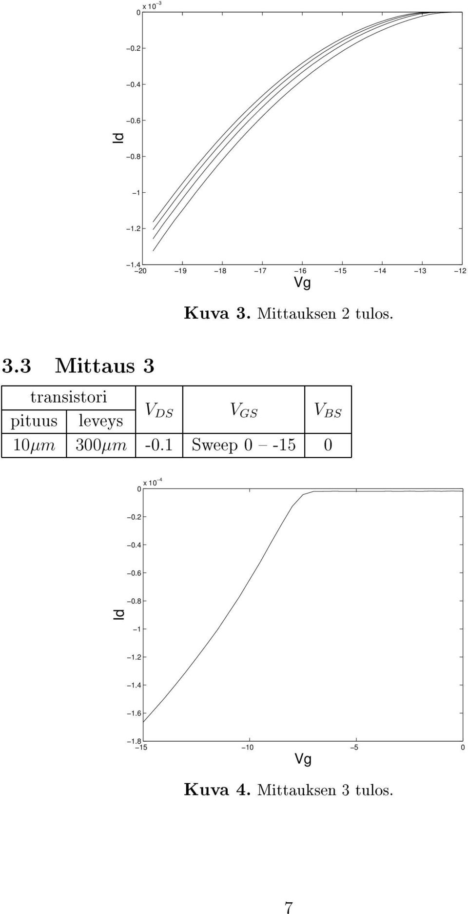 Mittauksen 2 tulos. 3.