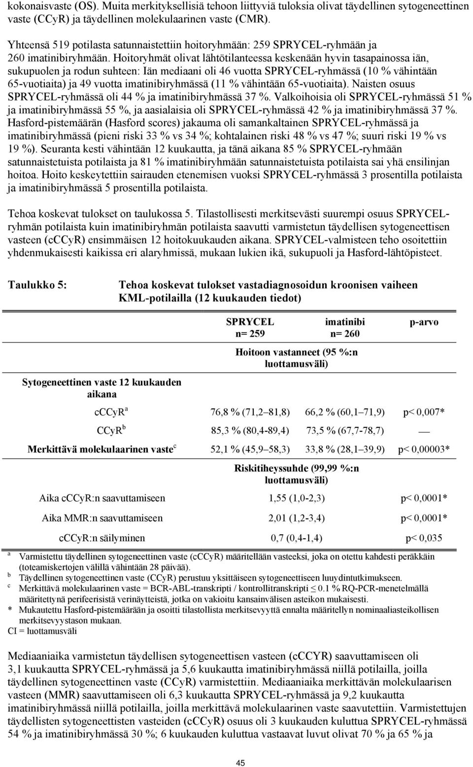 Hoitoryhmät olivat lähtötilanteessa keskenään hyvin tasapainossa iän, sukupuolen ja rodun suhteen: Iän mediaani oli 46 vuotta SPRYCEL-ryhmässä (10 % vähintään 65-vuotiaita) ja 49 vuotta
