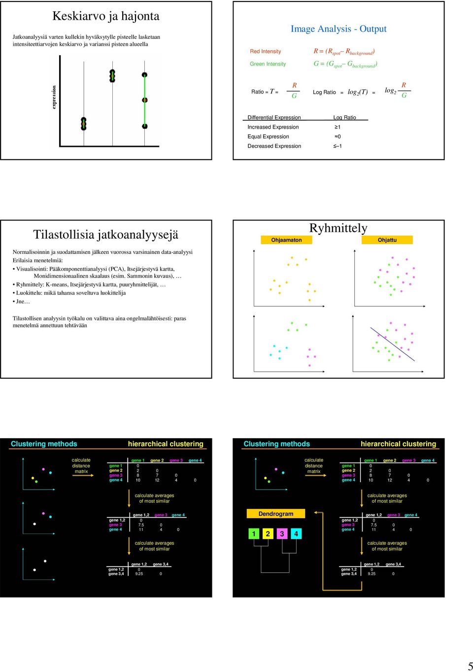 Expression 1 Tilastollisia jatkoanalyysejä Ohjaamaton Ryhmittely Ohjattu Normalisoinnin ja suodattamisen jälkeen vuorossa varsinainen data-analyysi Erilaisia menetelmiä: Visualisointi: