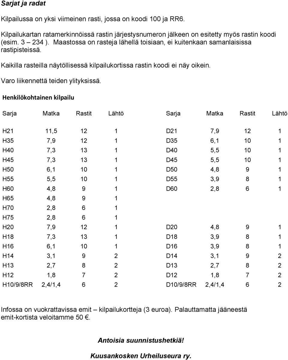 Henkilökohtainen kilpailu Sarja Matka Rastit Lähtö Sarja Matka Rastit Lähtö H21 11,5 12 1 D21 7,9 12 1 H35 7,9 12 1 D35 6,1 10 1 H40 7,3 13 1 D40 5,5 10 1 H45 7,3 13 1 D45 5,5 10 1 H50 6,1 10 1 D50