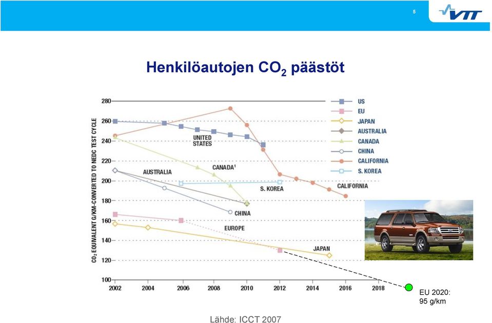 CO 2 päästöt EU