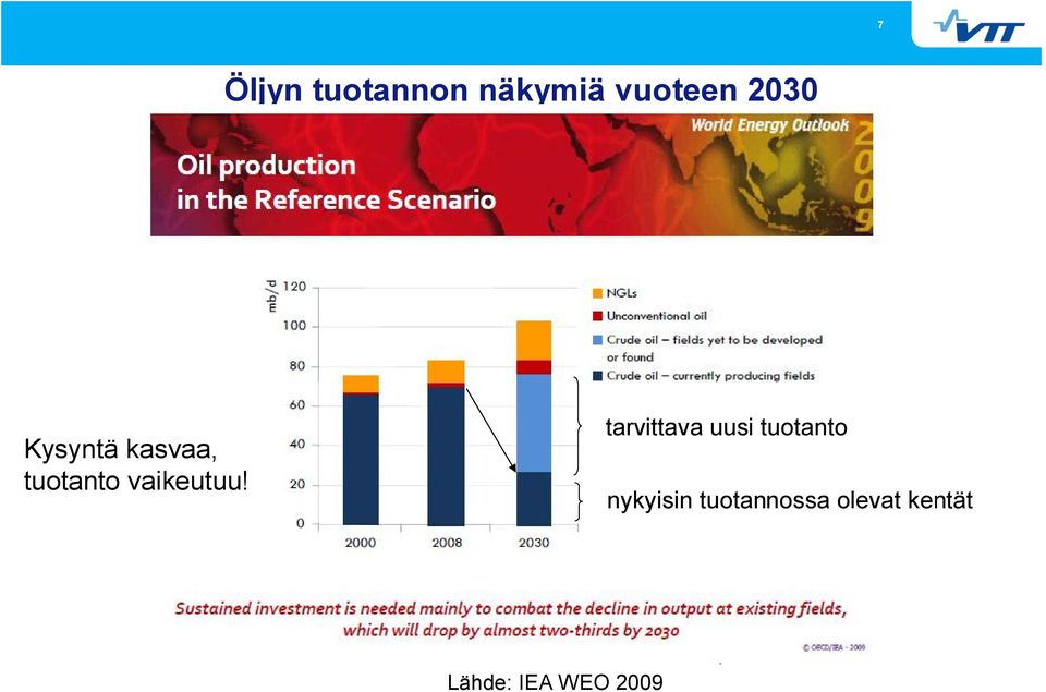 tarvittava uusi tuotanto nykyisin