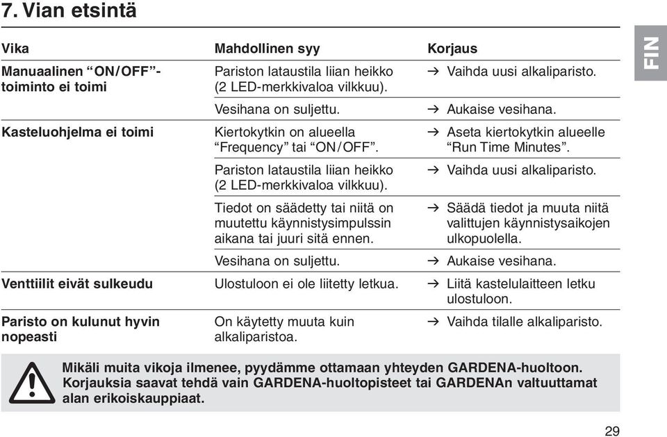 Pariston lataustila liian heikko v Vaihda uusi alkaliparisto. (2 LED-merkkivaloa vilkkuu).