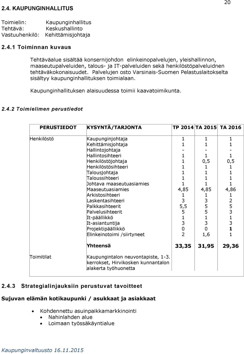 2 Toimielimen perustiedot PERUSTIEDOT KYSYNTÄ/TARJONTA TP 204 TA 205 TA 206 Henkilöstö Kaupunginjohtaja Kehittämisjohtaja Hallintojohtaja - - - Hallintosihteeri Henkilöstöjohtaja 0,5 0,5