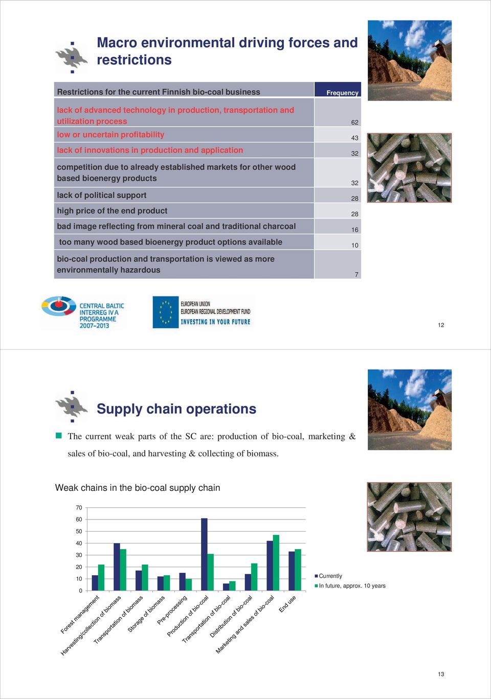 support 28 high price of the end product 28 bad image reflecting from mineral coal and traditional charcoal 16 too many wood based bioenergy product options available 10 bio-coal production and