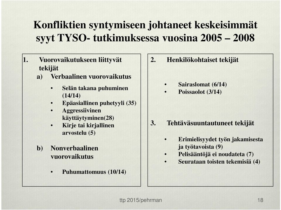 Aggressiivinen käyttäytyminen(28) Kirje tai kirjallinen arvostelu (5) 2. Henkilökohtaiset tekijät 3.