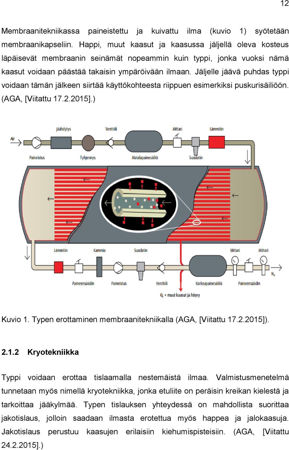 Jäljelle jäävä puhdas typpi voidaan tämän jälkeen siirtää käyttökohteesta riippuen esimerkiksi puskurisäiliöön. (AGA, [Viitattu 17.2.2015].) Kuvio 1.