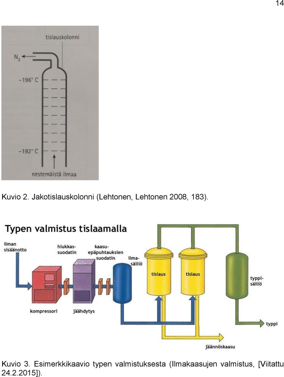 2008, 183). Kuvio 3.