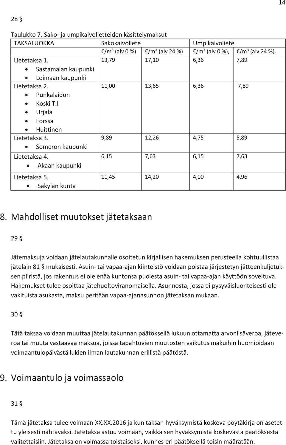 9,89 12,26 4,75 5,89 Someron kaupunki Lietetaksa 4. Akaan kaupunki Lietetaksa 5. Säkylän kunta 6,15 7,63 6,15 7,63 11,45 14,20 4,00 4,96 8.