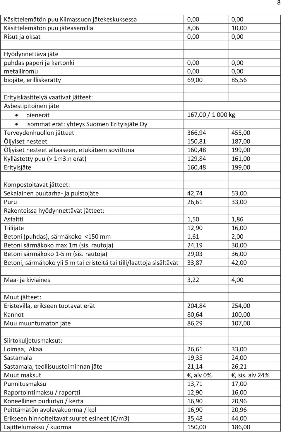 455,00 Öljyiset nesteet 150,81 187,00 Öljyiset nesteet altaaseen, etukäteen sovittuna 160,48 199,00 Kyllästetty puu (> 1m3:n erät) 129,84 161,00 Erityisjäte 160,48 199,00 Kompostoitavat jätteet: