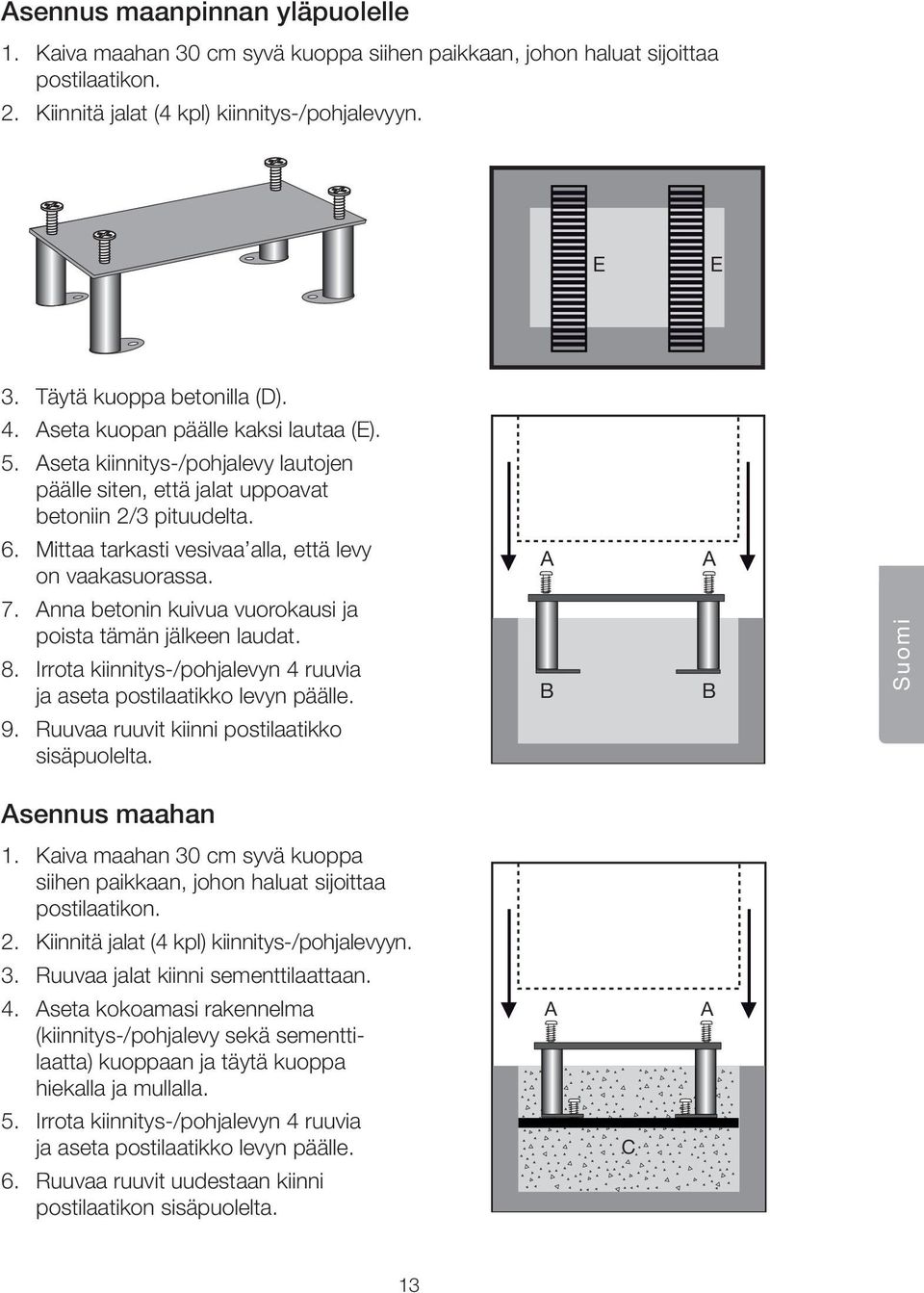 nna betonin kuivua vuorokausi ja poista tämän jälkeen laudat. 8. Irrota kiinnitys-/pohjalevyn 4 ruuvia ja aseta postilaatikko levyn päälle. 9. Ruuvaa ruuvit kiinni postilaatikko sisäpuolelta.