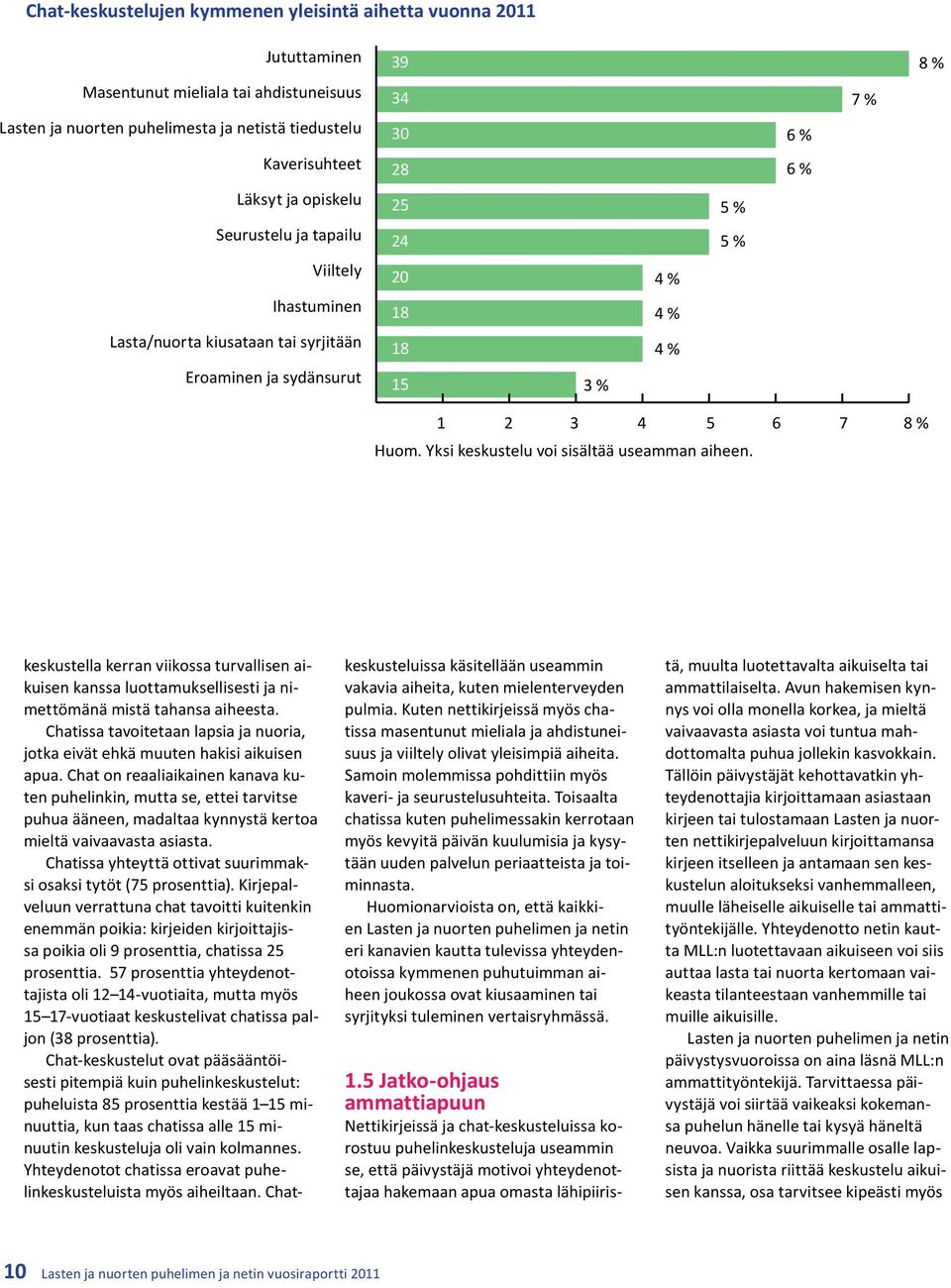 Yksi keskustelu voi sisältää useamman aiheen. keskustella kerran viikossa turvallisen aikuisen kanssa luottamuksellisesti ja nimettömänä mistä tahansa aiheesta.