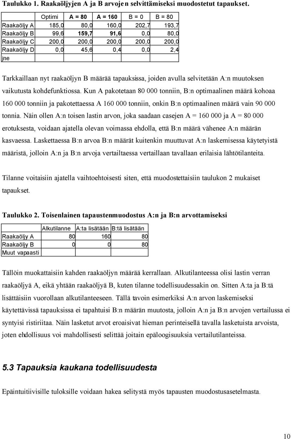 Tarkkaillaan nyt raakaöljyn B määrää tapauksissa, joiden avulla selvitetään A:n muutoksen vaikutusta kohdefunktiossa.