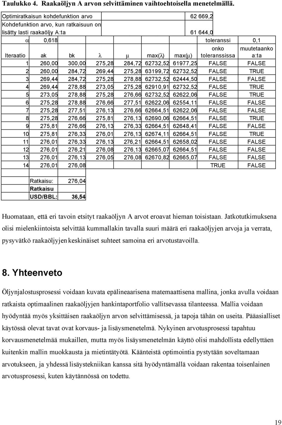 muutetaanko a:ta 1 260,00 300,00 275,28 284,72 62732,52 61977,25 FALSE FALSE 2 260,00 284,72 269,44 275,28 63199,72 62732,52 FALSE TRUE 3 269,44 284,72 275,28 278,88 62732,52 62444,50 FALSE FALSE 4