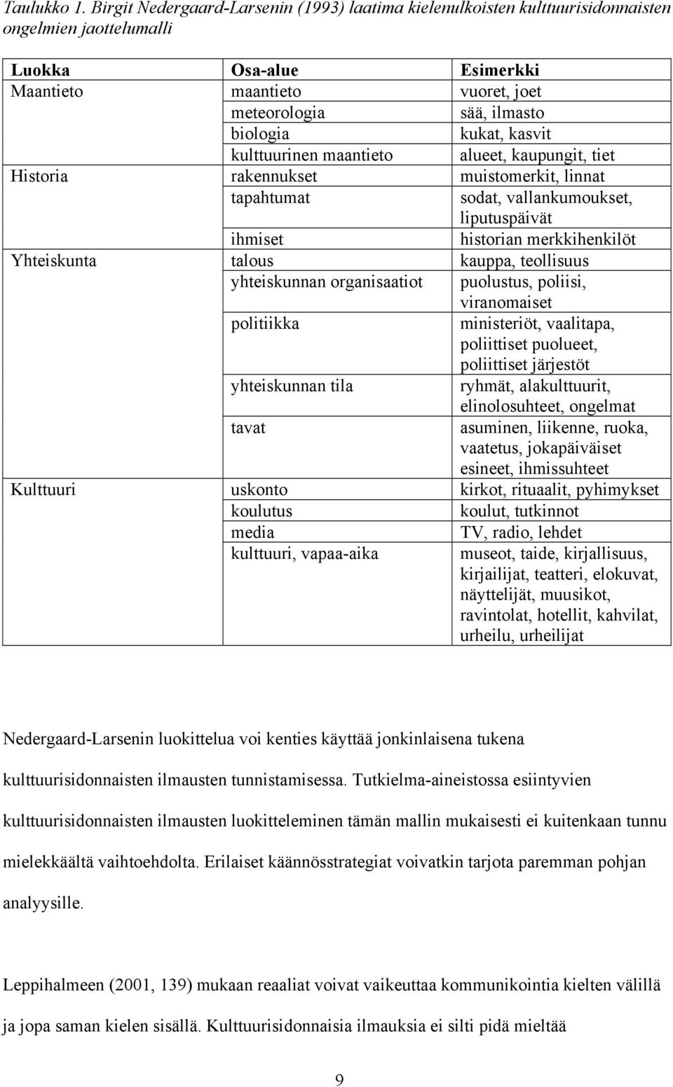 kukat, kasvit kulttuurinen maantieto alueet, kaupungit, tiet Historia rakennukset muistomerkit, linnat tapahtumat sodat, vallankumoukset, liputuspäivät ihmiset historian merkkihenkilöt Yhteiskunta