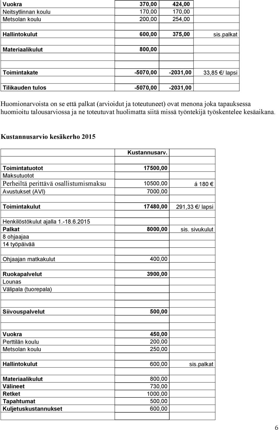 huomioitu talousarviossa ja ne toteutuvat huolimatta siitä missä työntekijä työskentelee kesäaikana. Kustannusarvio kesäkerho 2015 Kustannusarv.