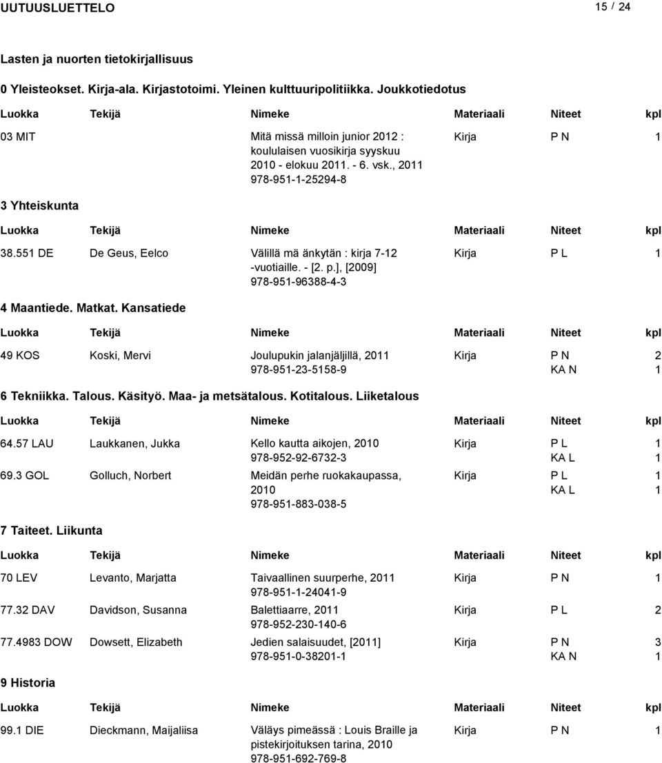 Kansatiede 9 KOS Koski, Mervi Joulupukin jalanjäljillä, 0 978-95--558-9 KA N 6 Tekniikka. Talous. Käsityö. Maa- ja metsätalous. Kotitalous. Liiketalous 6.