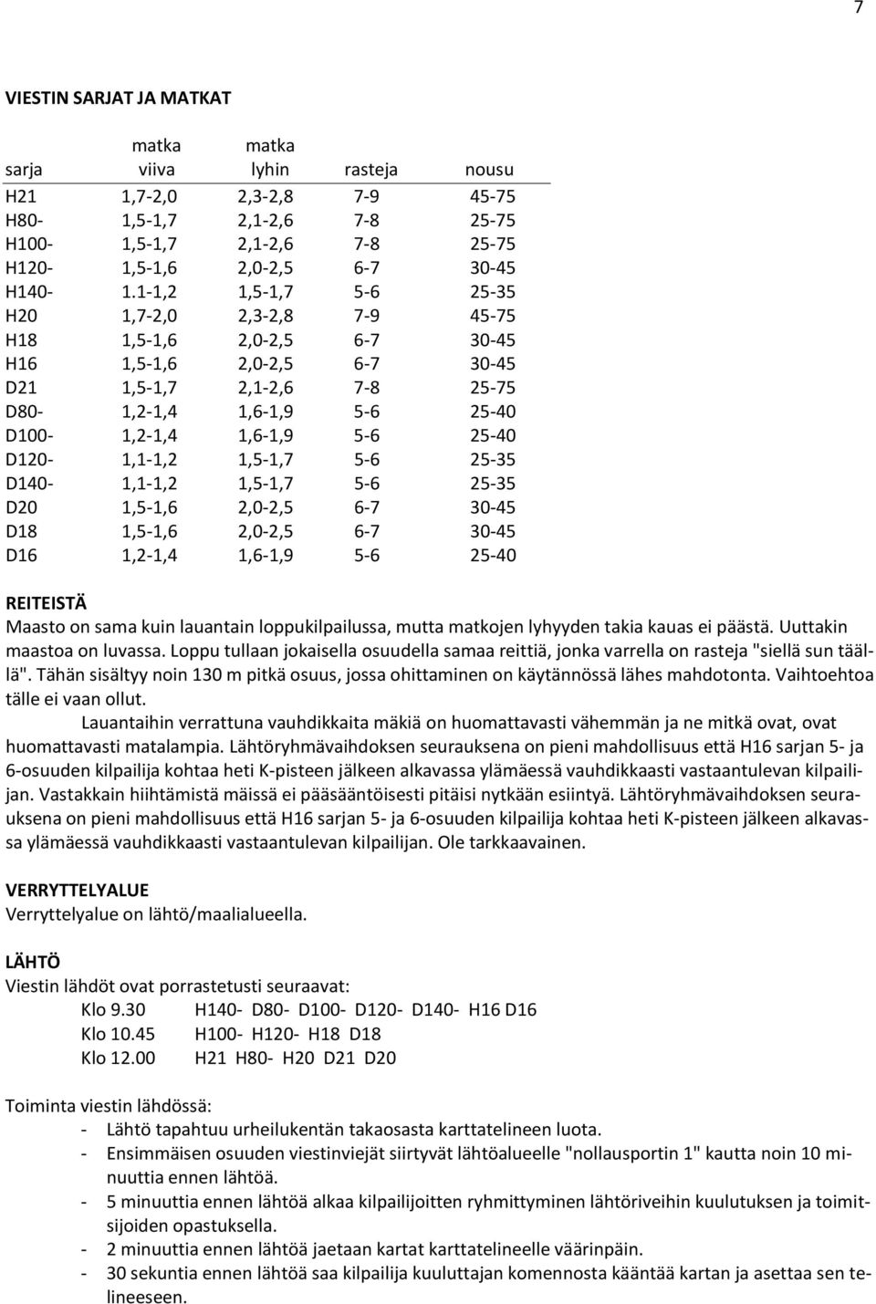 25-40 D120-1,1-1,2 1,5-1,7 5-6 25-35 D140-1,1-1,2 1,5-1,7 5-6 25-35 D20 1,5-1,6 2,0-2,5 6-7 30-45 D18 1,5-1,6 2,0-2,5 6-7 30-45 D16 1,2-1,4 1,6-1,9 5-6 25-40 REITEISTÄ Maasto on sama kuin lauantain