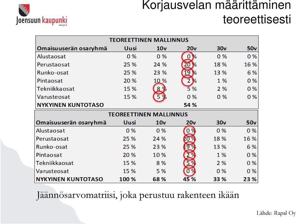 Jäännösarvomatriisi, joka