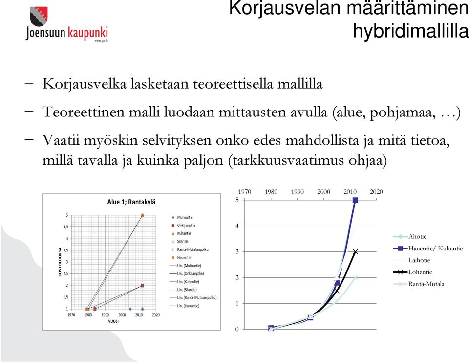 onko edes mahdollista ja mitä tietoa, millä tavalla ja kuinka paljon (tarkkuusvaatimus ohjaa)
