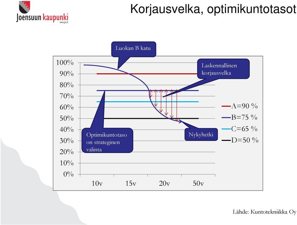 strateginen valinta 10v 15v 20v 50v Laskennallinen