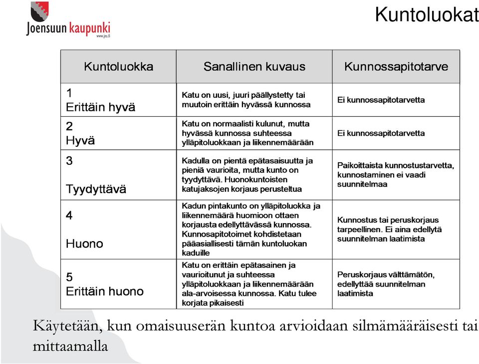 kuntoa arvioidaan