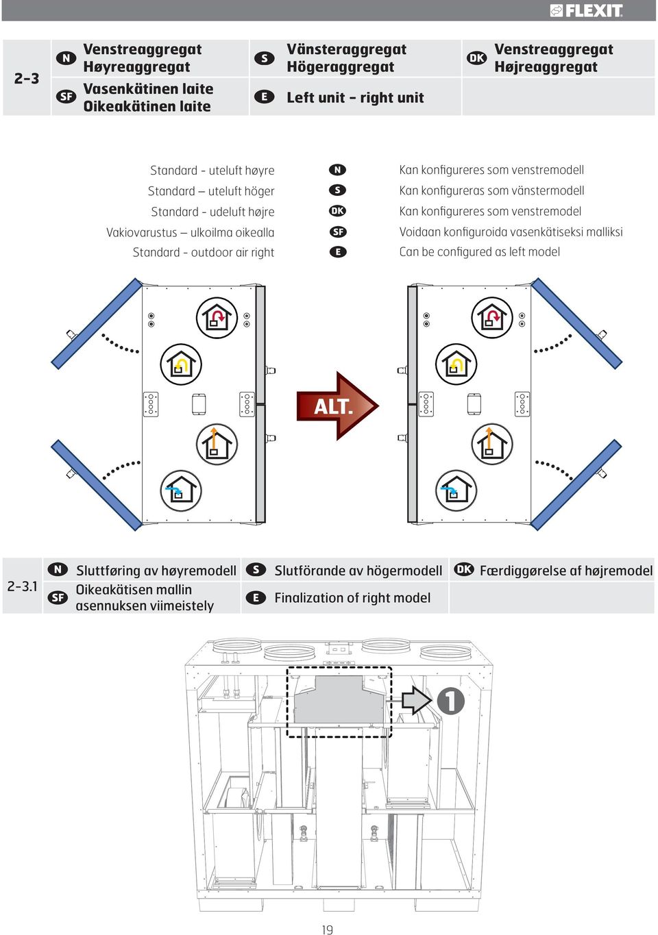 venstremodell Kan konfigureras som vänstermodell Kan konfigureres som venstremodel Voidaan konfiguroida vasenkätiseksi malliksi Can be configured as left model