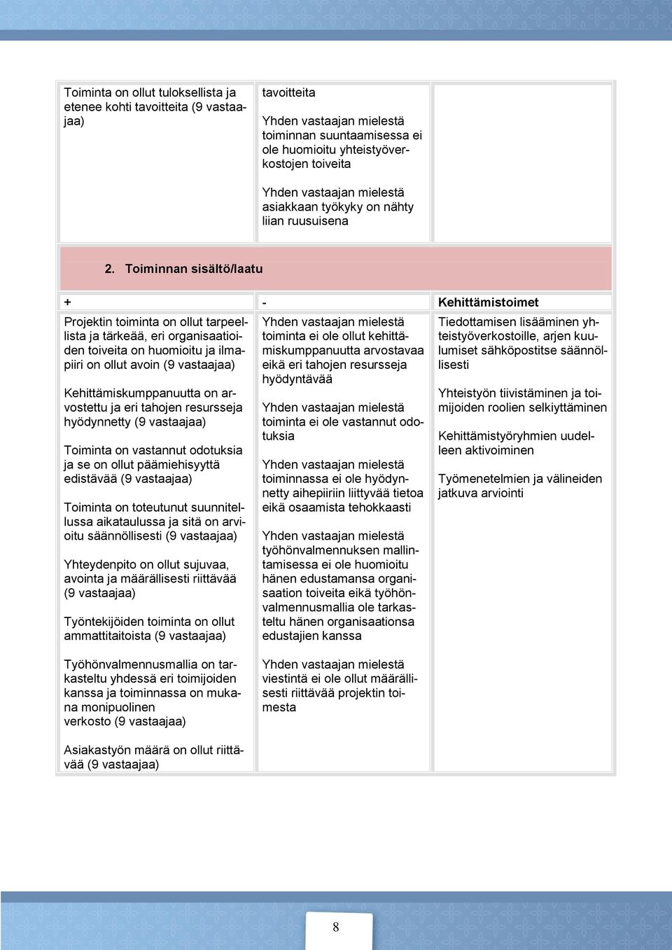 Toiminnan sisältö/laatu + - Kehittämistoimet Projektin toiminta on ollut tarpeellista ja tärkeää, eri organisaatioiden toiveita on huomioitu ja ilmapiiri on ollut avoin (9 vastaajaa)
