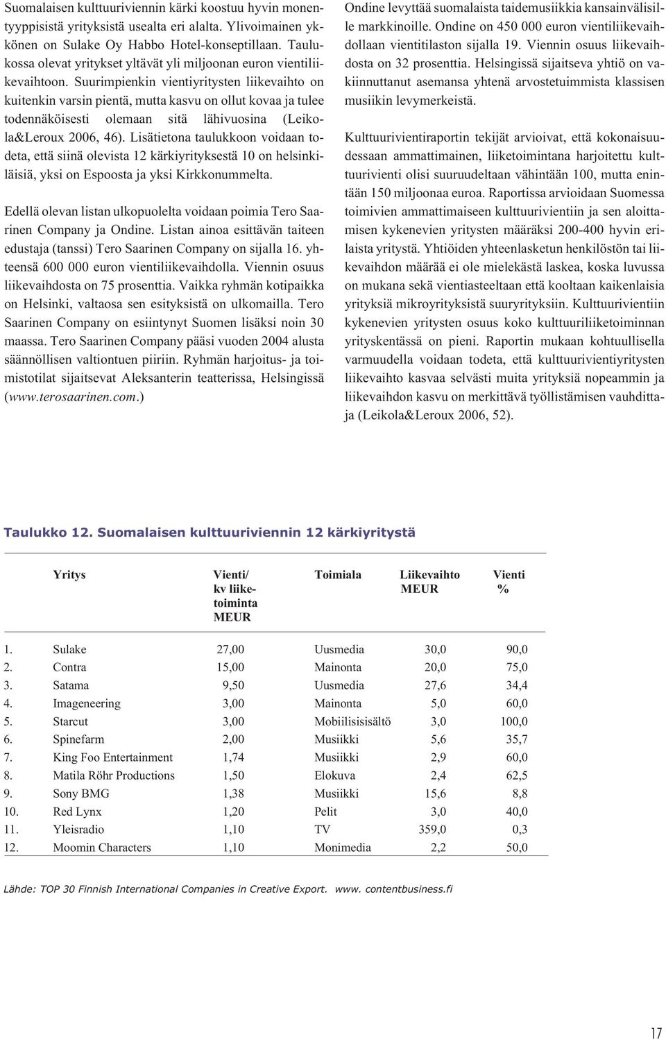 Suurimpienkin vientiyritysten liikevaihto on kuitenkin varsin pientä, mutta kasvu on ollut kovaa ja tulee todennäköisesti olemaan sitä lähivuosina (Leikola&Leroux 2006, 46).