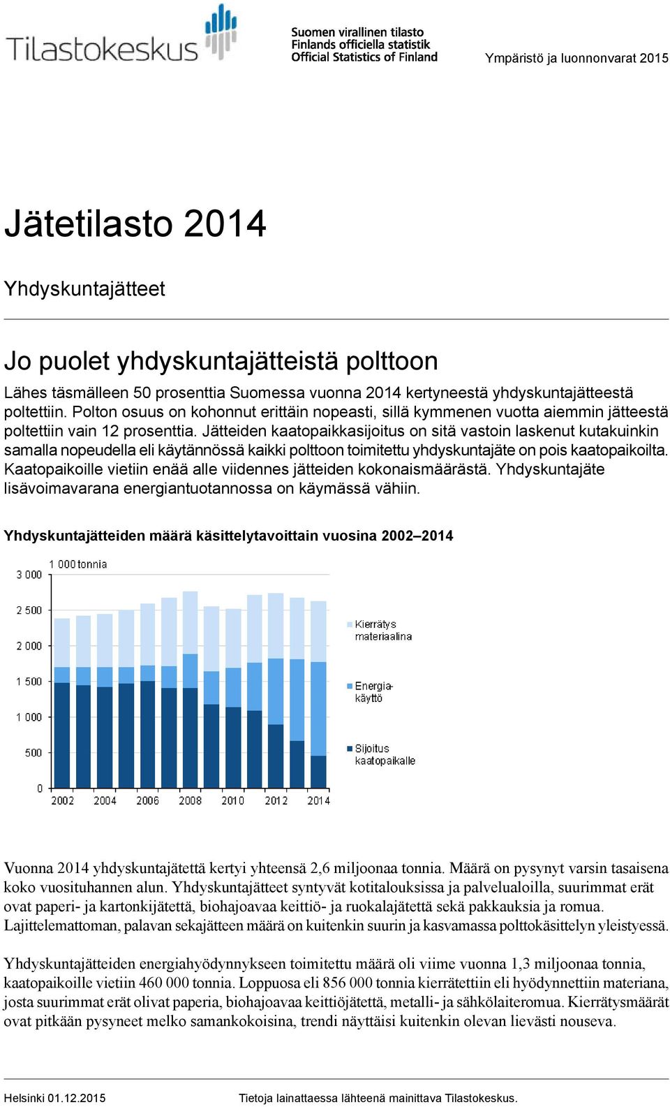 Jätteiden kaatopaikkasijoitus on sitä vastoin laskenut kutakuinkin samalla nopeudella eli käytännössä kaikki polttoon toimitettu yhdyskuntajäte on pois kaatopaikoilta.