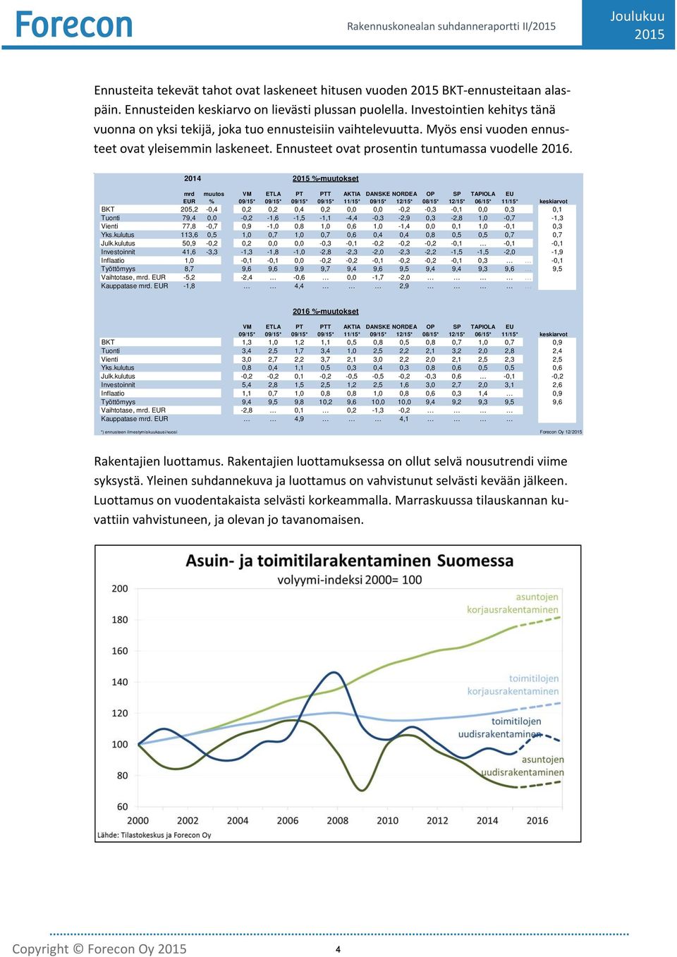 2014 %-muutokset mrd muutos VM ETLA PT PTT AKTIA DANSKE NORDEA OP SP TAPIOLA EU EUR % 09/15* 09/15* 09/15* 09/15* 11/15* 09/15* 12/15* 08/15* 12/15* 06/15* 11/15* keskiarvot BKT 205,2-0,4 0,2 0,2 0,4