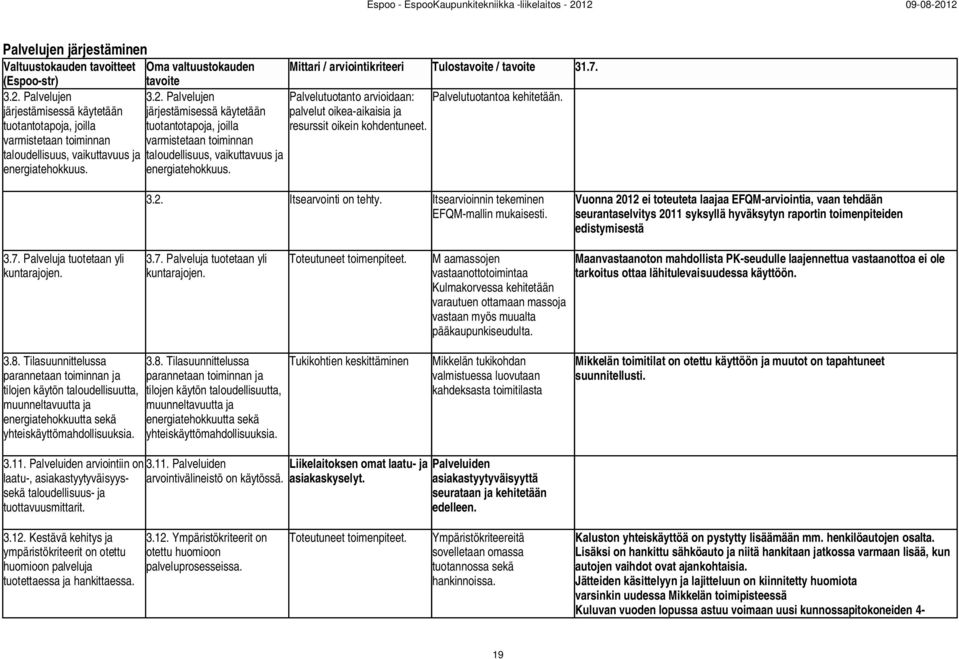 taloudellisuus, vaikuttavuus ja taloudellisuus, vaikuttavuus ja energiatehokkuus. energiatehokkuus. 3.2. Itsearvointi on tehty. Itsearvioinnin tekeminen EFQM-mallin mukaisesti.