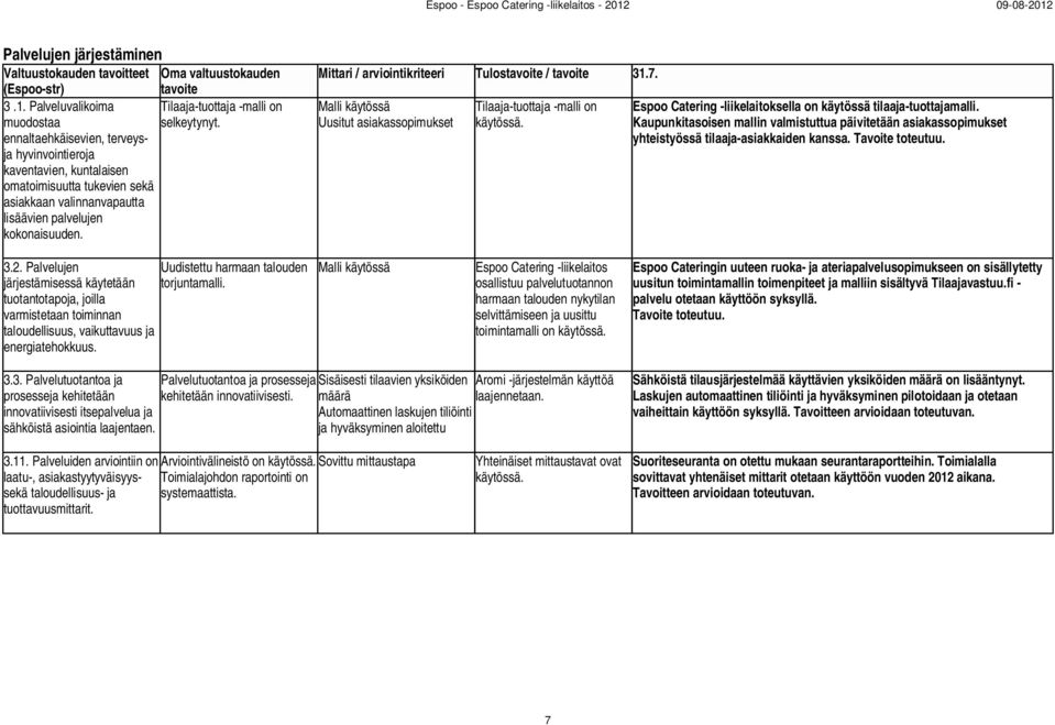Mittari / arviointikriteeri Tulos / 31.7. Malli käytössä Uusitut asiakassopimukset Tilaaja-tuottaja -malli on käytössä. Espoo Catering -liikelaitoksella on käytössä tilaaja-tuottajamalli.