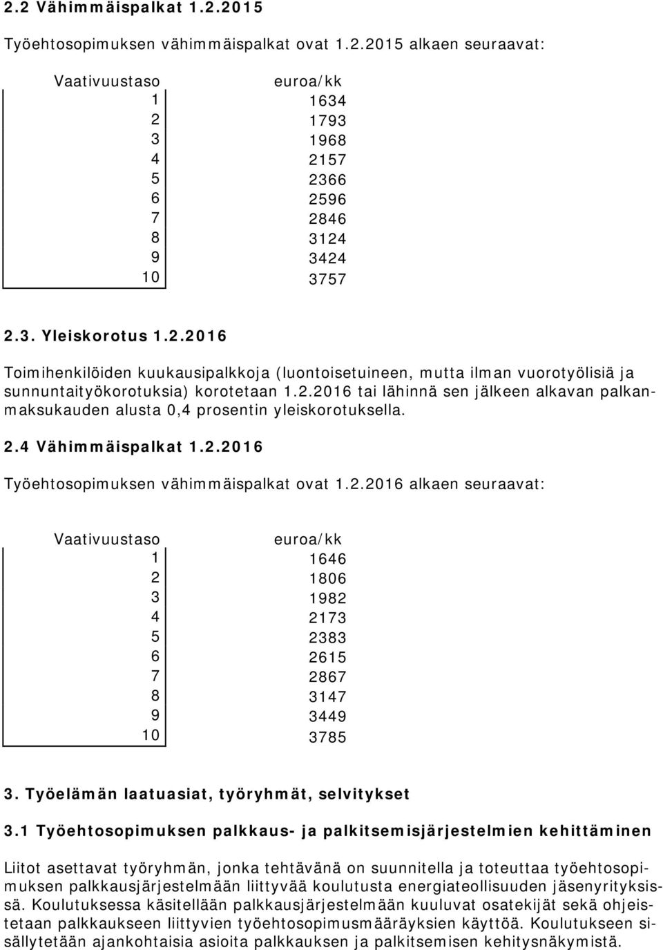 2.4 Vähimmäispalkat 1.2.2016 Työehtosopimuksen vähimmäispalkat ovat 1.2.2016 alkaen seuraavat: Vaativuustaso euroa/kk 1 1646 2 1806 3 1982 4 2173 5 2383 6 2615 7 2867 8 3147 9 3449 10 3785 3.