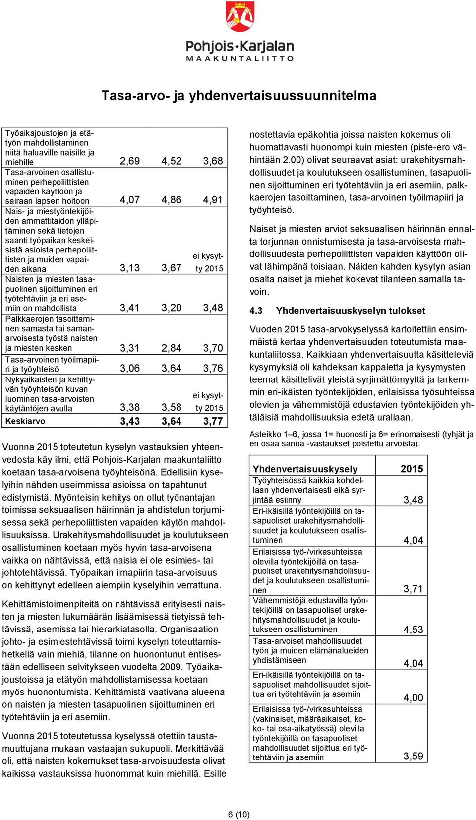 miesten tasapuolinen sijoittuminen eri työtehtäviin ja eri asemiin on mahdollista 3,41 3,20 3,48 Palkkaerojen tasoittaminen samasta tai samanarvoisesta työstä naisten ja miesten kesken 3,31 2,84 3,70