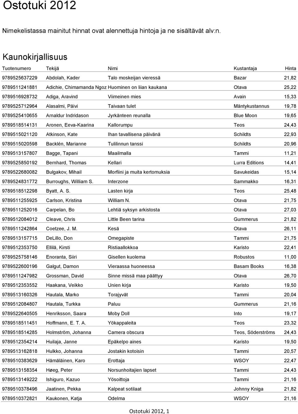 25,22 9789516928732 Adiga, Aravind Viimeinen mies Avain 15,33 9789525712964 Alasalmi, Päivi Taivaan tulet Mäntykustannus 19,78 9789525410655 Arnaldur Indridason Jyrkänteen reunalla Blue Moon 19,65