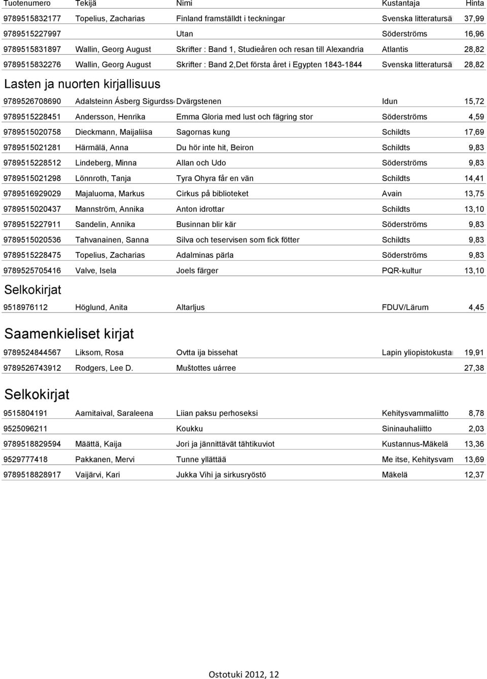 nuorten kirjallisuus 9789526708690 Adalsteinn Ásberg SigurdssonDvärgstenen Idun 15,72 9789515228451 Andersson, Henrika Emma Gloria med lust och fägring stor Söderströms 4,59 9789515020758 Dieckmann,