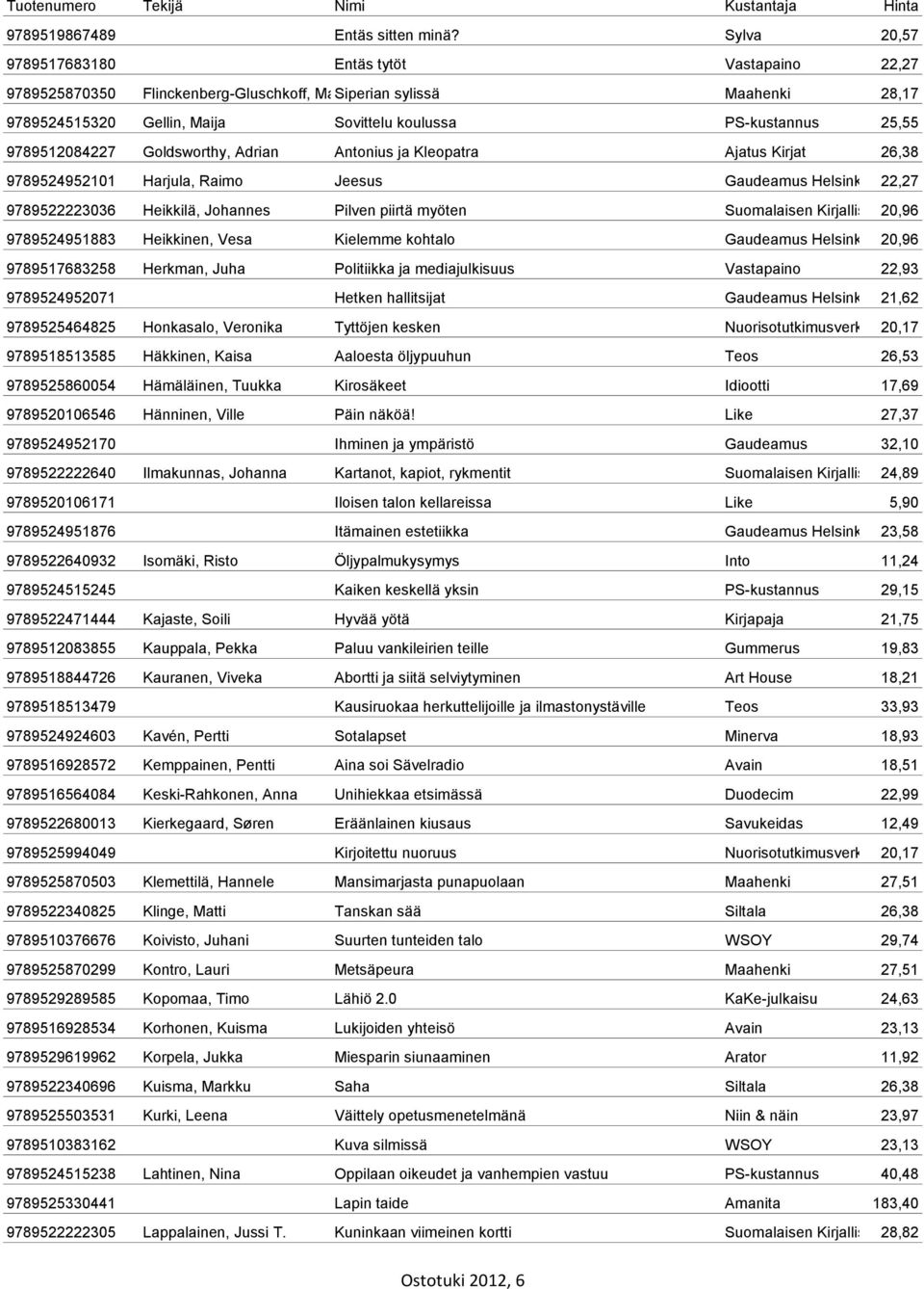 25,55 9789512084227 Goldsworthy, Adrian Antonius ja Kleopatra Ajatus Kirjat 26,38 9789524952101 Harjula, Raimo Jeesus Gaudeamus Helsinki University 22,27 Pre 9789522223036 Heikkilä, Johannes Pilven