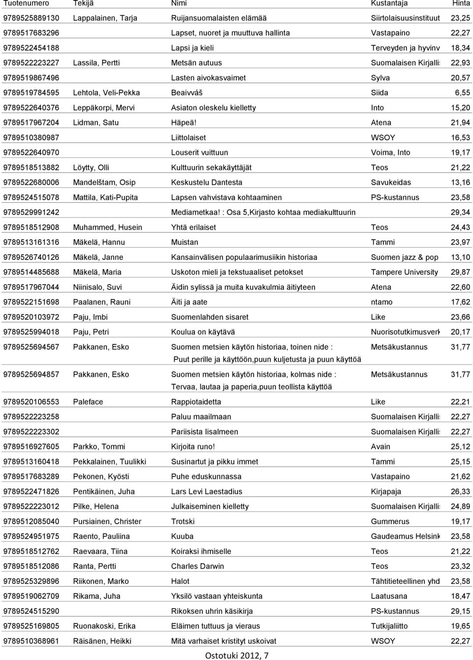 Siida 6,55 9789522640376 Leppäkorpi, Mervi Asiaton oleskelu kielletty Into 15,20 9789517967204 Lidman, Satu Häpeä!