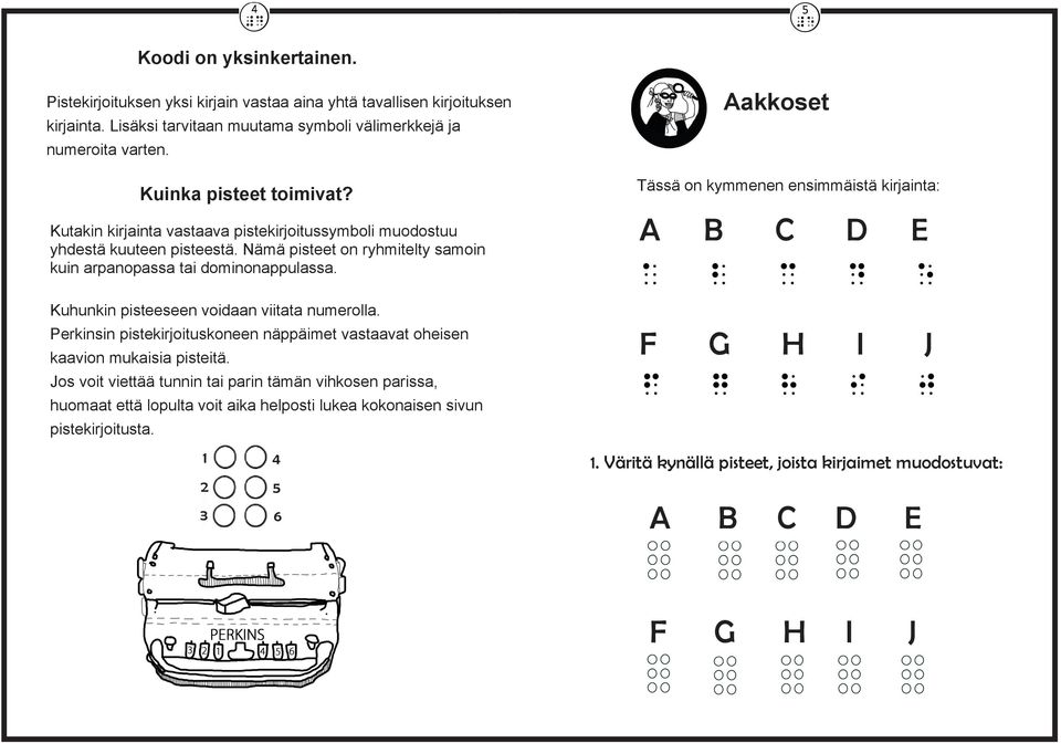 Kuhunkin pisteeseen voidaan viitata numerolla. Perkinsin pistekirjoituskoneen näppäimet vastaavat oheisen kaavion mukaisia pisteitä.