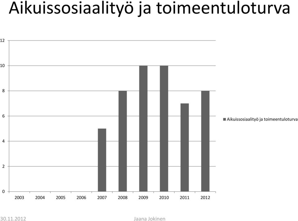 toimeentuloturva 4 2 0 2003 2004