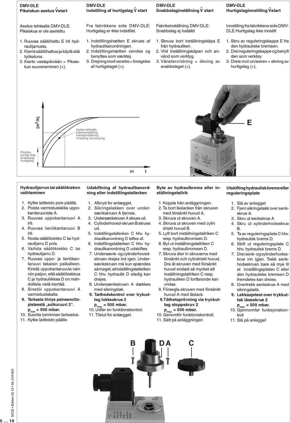 Ruuvaa säätöhattu E irti hydraulijarrusta.. Kierrä säätöhattua ja käytä sitä työkaluna. 3. Kierto vastapäivään = Pikaiskun suureneminen (+). 1. Indstillingshætten E skrues af hydraulikanordningen.