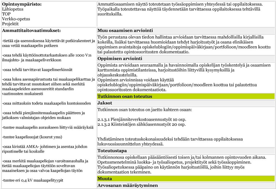 siihen sekä merkitä maakaapeleiden asennusreitit standardin vaatimusten mukaisesti -osaa mittauksin todeta maakaapelin kuntoisuuden -osaa tehdä pienjännitemaakaapelin päätteen ja jatkoksen