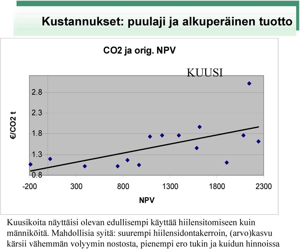 8-200 300 800 1300 1800 2300 NPV Kuusikoita näyttäisi olevan edullisempi käyttää