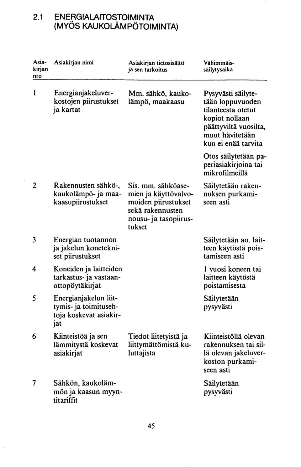 vastaanotto pö y t ä ki rj a t Energianjakelun liittymis- ja toimituseht oj a koskevat asiakirjat Kiinteistöä ja sen lämmitystä koskevat asia k i rj at Sähkön, kaukolämmön ja kaasun myyntitariffi t